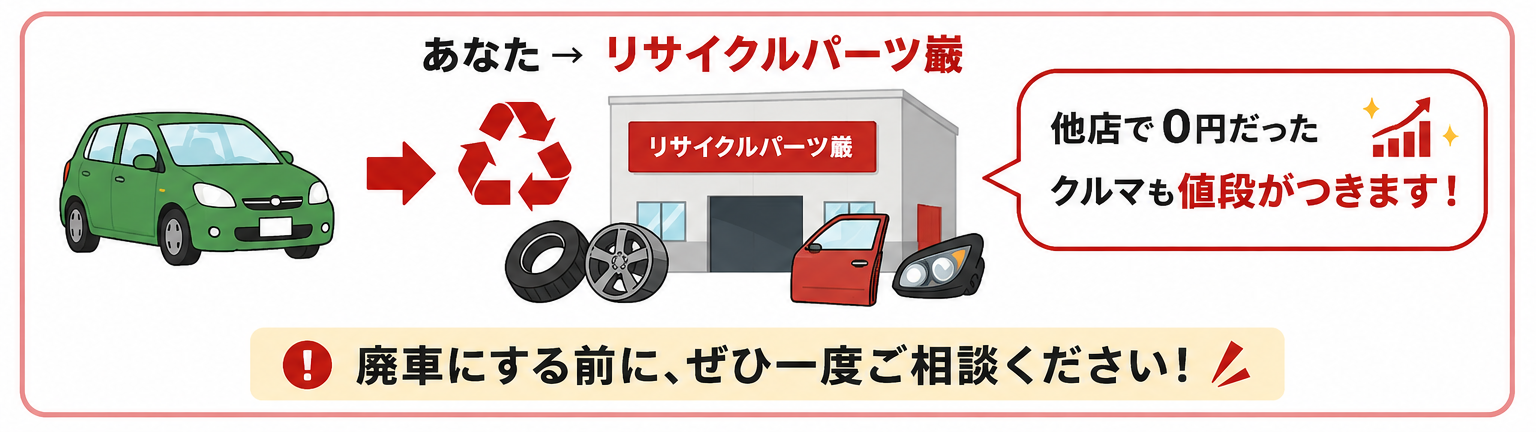 リサイクルパーツ巖の買取の場合