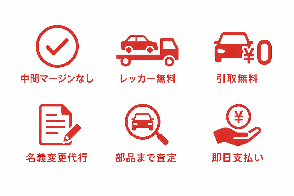 リサイクルパーツ巖